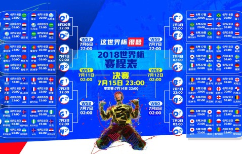 FIFA World Cup 2026-阿根廷显露冠军相，半决赛前景引热议